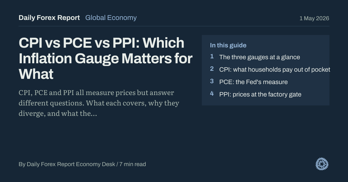 CPI vs PCE vs PPI: Which Inflation Gauge Matters for What: Global Economy, Daily Forex Report
