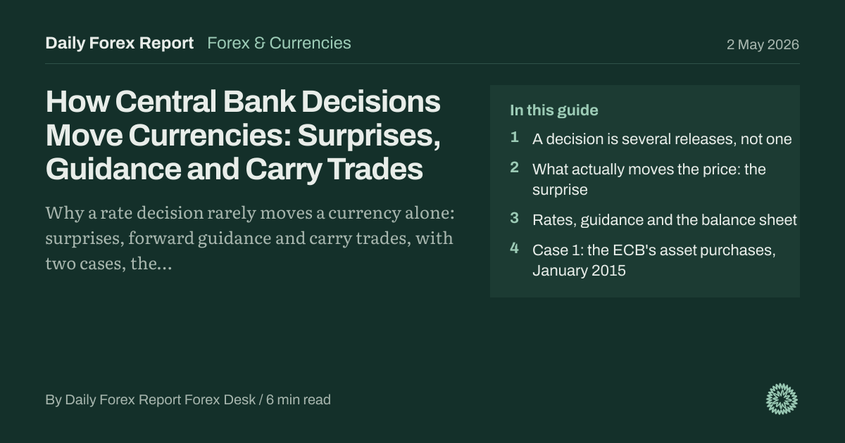 How Central Bank Decisions Move Currencies: Surprises, Guidance and Carry Trades: Forex & Currencies, Daily Forex Report
