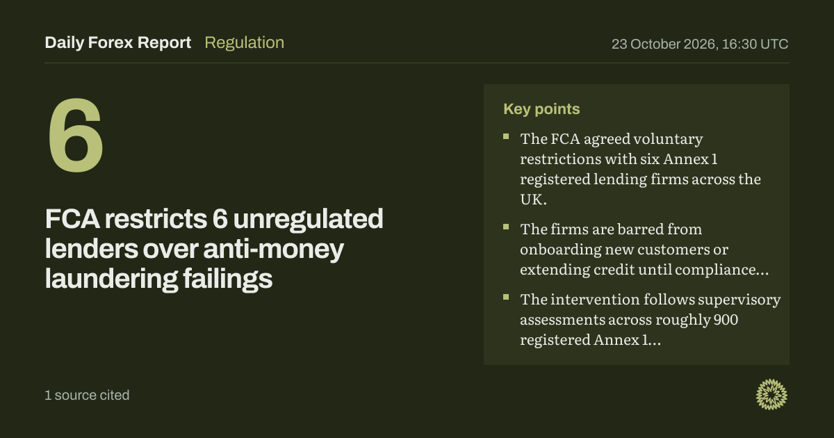 FCA restricts 6 unregulated lenders over anti-money laundering failings: Regulation, Daily Forex Report